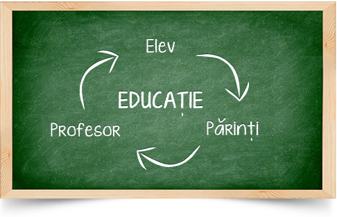 CURRICULA sustine cei trei stalpi principali implicati in procesul de Educatie: Parintele, Profesorul si Elevul, pentru o mai buna comunicare si performanta.